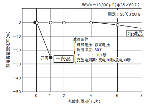 鋁電解電容器的使用壽命是多久？-櫻拓貿(mào)易[NCC黑金鋼電容]