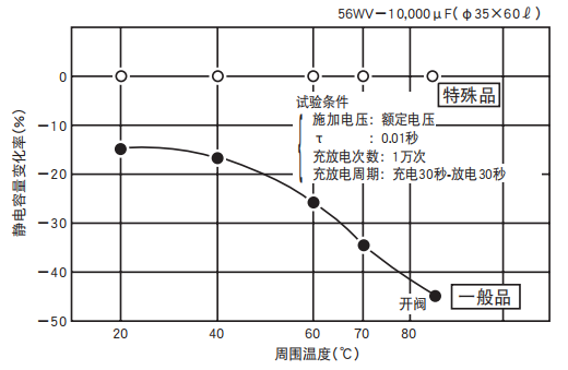 鋁電解電容器的使用壽命是多久？-櫻拓貿(mào)易[NCC黑金鋼電容]