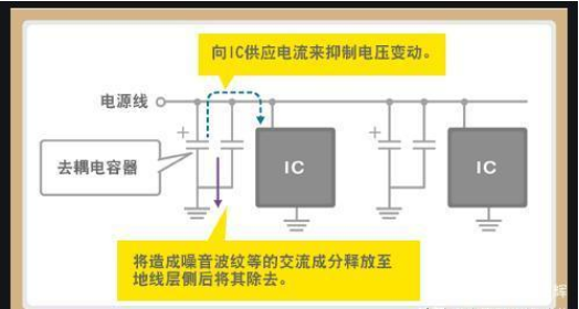 「黑金剛電容」電容是怎么放大電壓的？